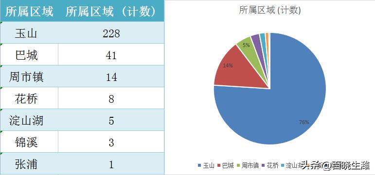 江西玉山最新房价动态及市场趋势分析