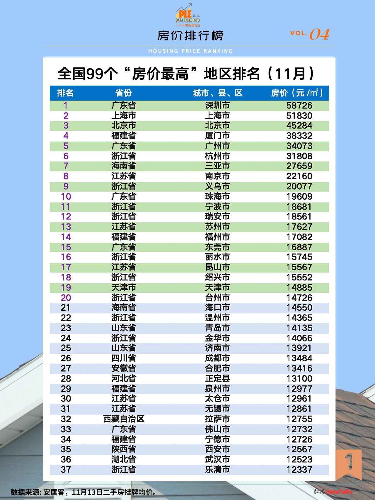 最新全国城市房价排名及其背后的经济因素