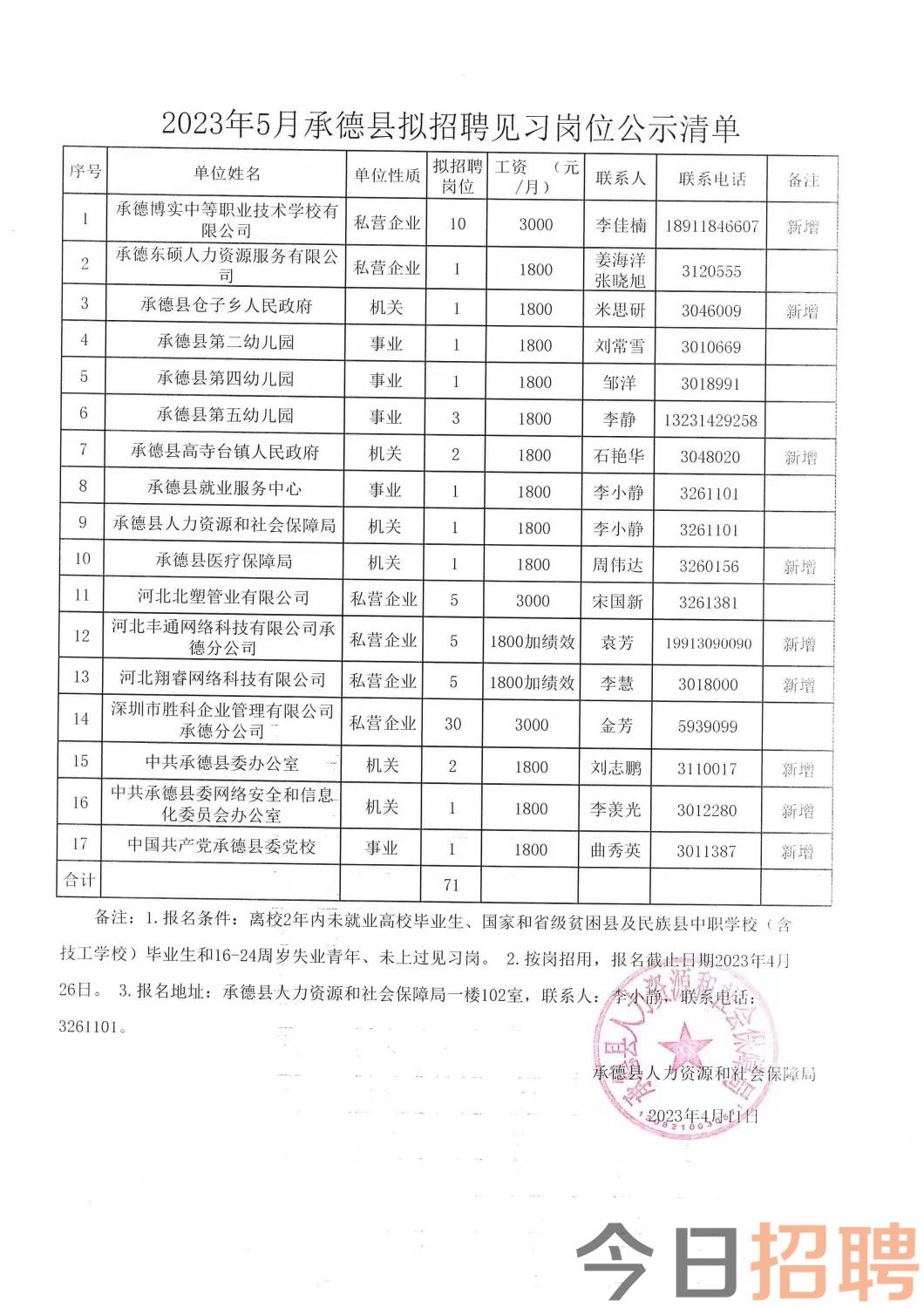 民乐最新招聘信息概览