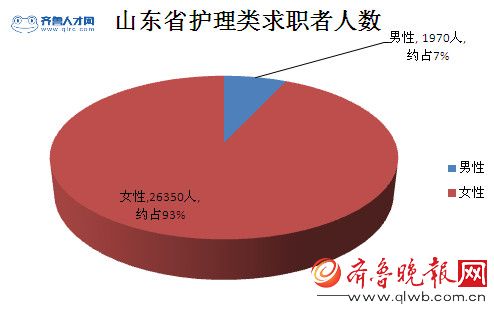 青岛护士招聘最新信息及其影响与前景分析