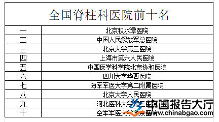 全国最新骨科医院排名