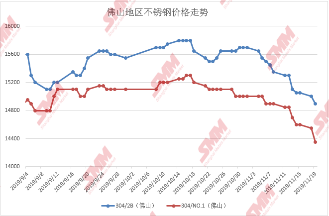 今日最新废不锈钢价格市场分析