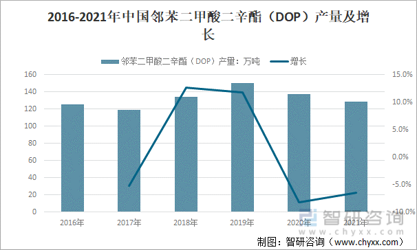 二辛脂最新价格动态分析