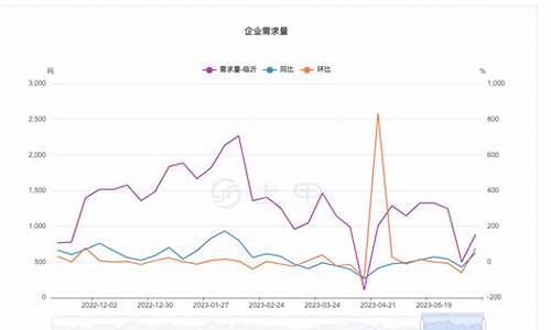 多肽尿素最新价格今天，市场走势与影响因素分析