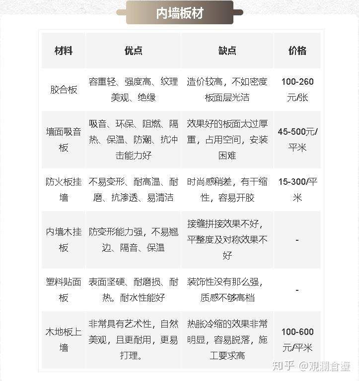 最新装修材料大全——打造理想居住空间的秘密武器