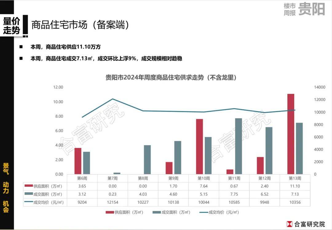 贵阳最新房产网——探索贵阳房地产市场的动态与机遇